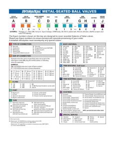 METAL-SEATED BALL VALVES A B C D E H F G I J