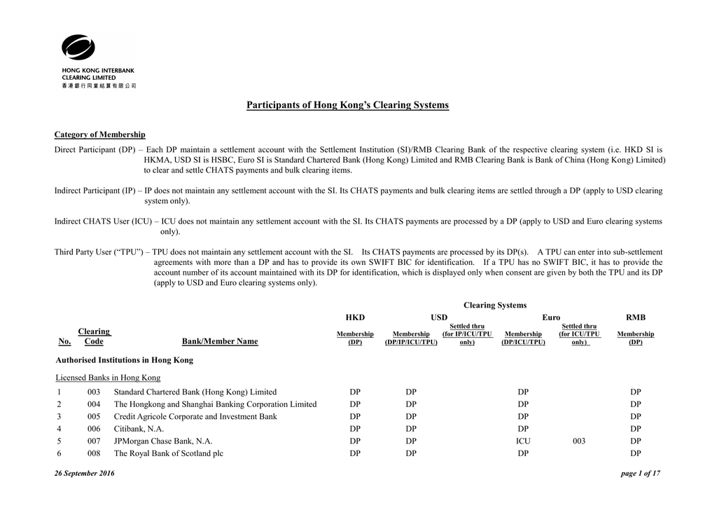 Participants Of Hong Kong S Clearing Systems