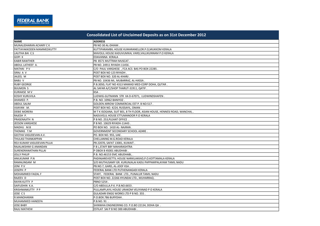 Peringadu Sex Videos - Consolidated List of Unclaimed Deposits as on 31st