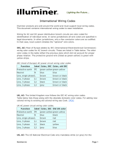 International Wiring Codes
