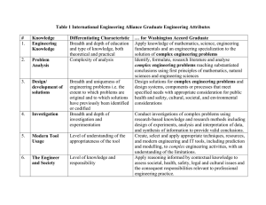 Table 1 International Engineering Alliance Graduate Engineering