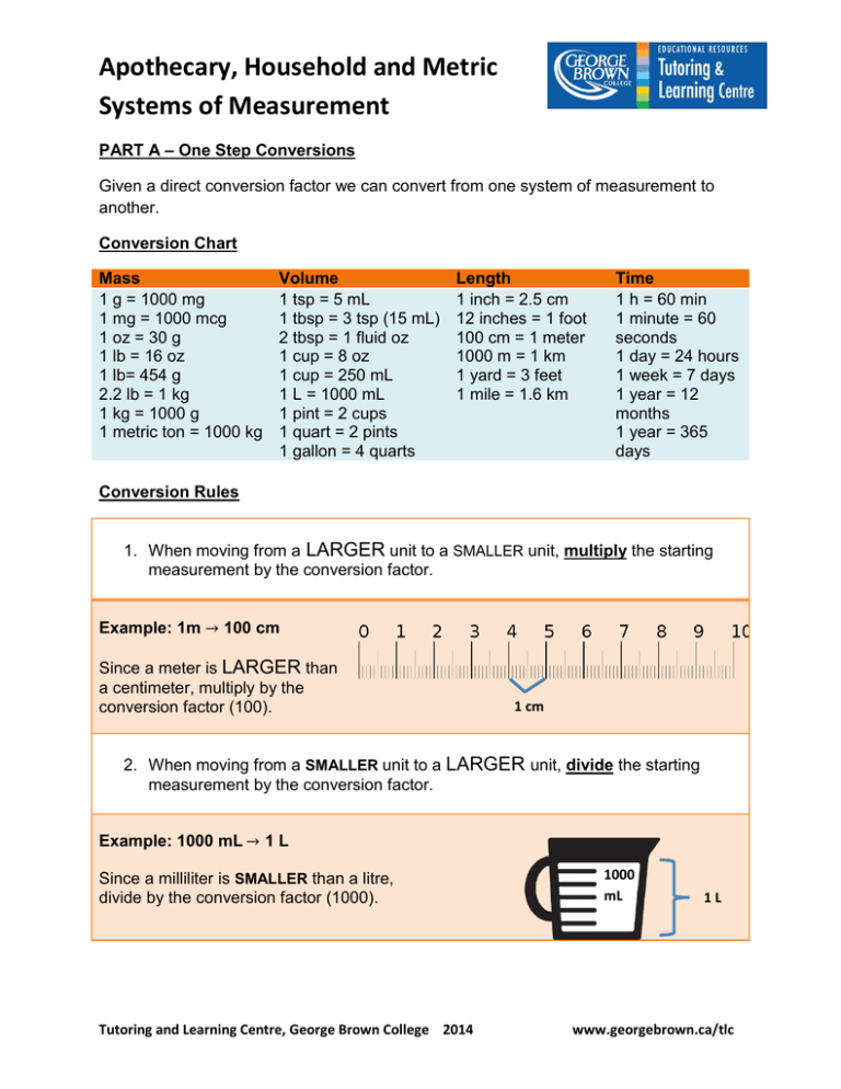 Printable Metric Apothecary Conversion Chart Pdf