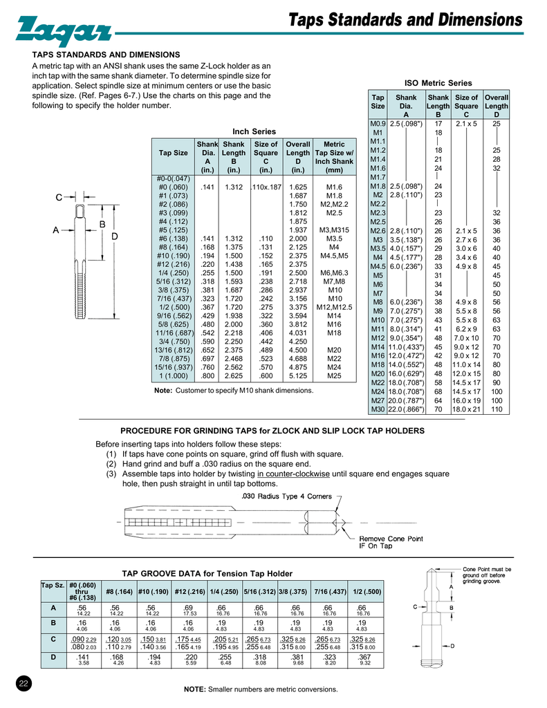 forming tap chart