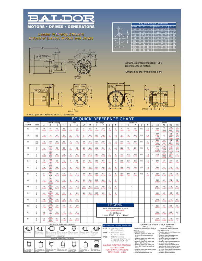 Iec Electric Motor Frame Size Chart Motor Informations
