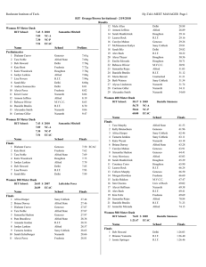 Meet Results - Houghton College
