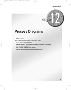 Process Diagrams - CT Johnson, Inc