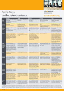 Some facts on the patent systems