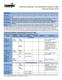 Chapter 7, 8, 9, & 10 ServSafe Flash Cards Side 1 – Write the