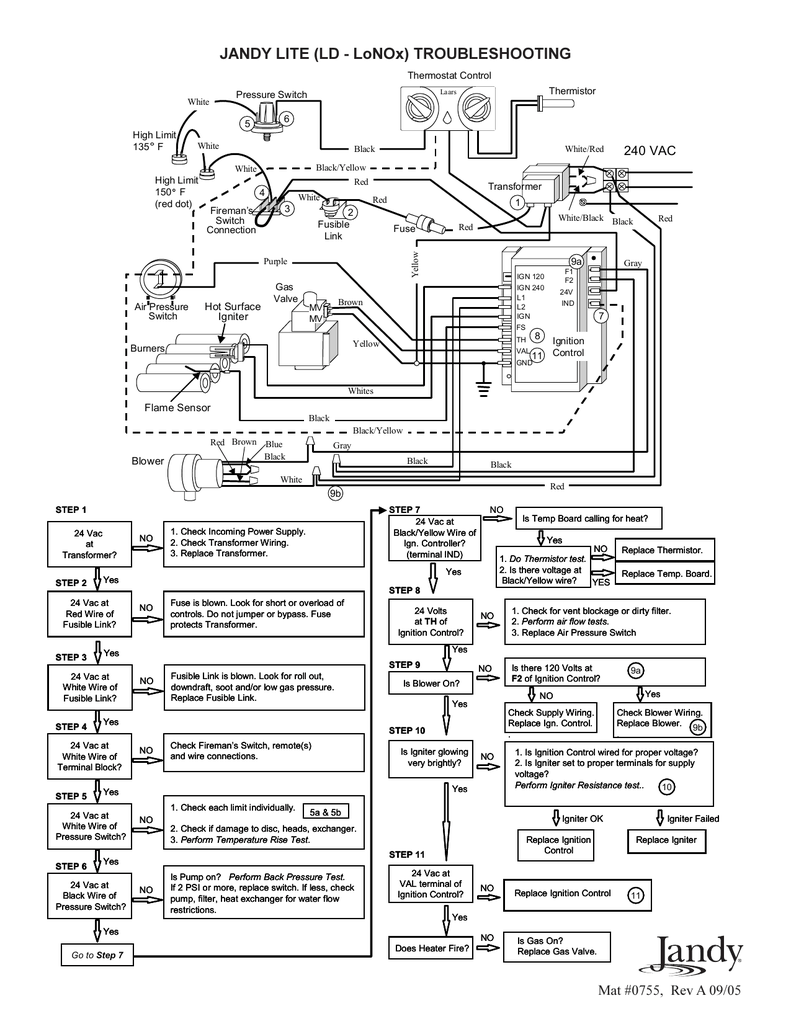 vinylstudio lite troubleshoot