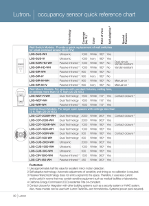 Lutron® | occupancy sensor quick reference chart