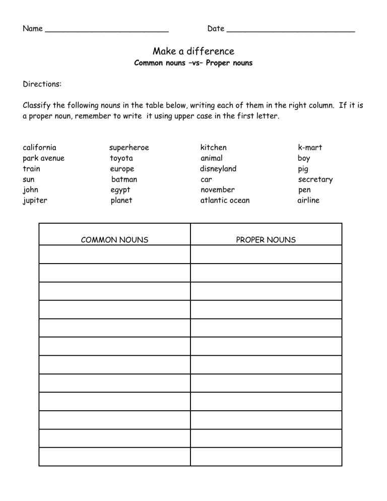 classify-proper-nouns-vs-common-nouns-22407