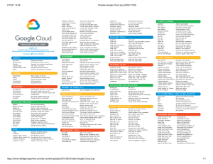 Google Cloud Cheat Sheet