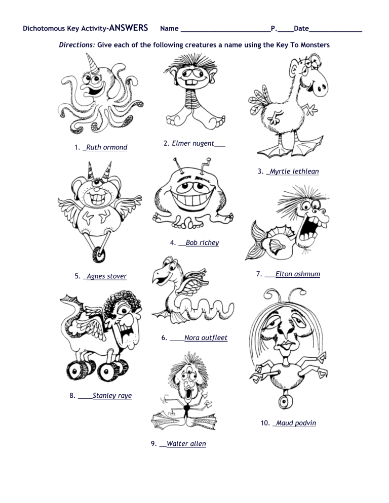 Dichotomous Key Activity Monster Answer