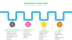 Program Road Map