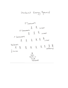 Starburst Energy Pyramid illustration