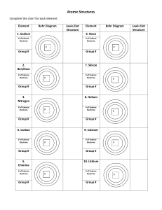 Lewis Dot and Bohr Diagram worksheet