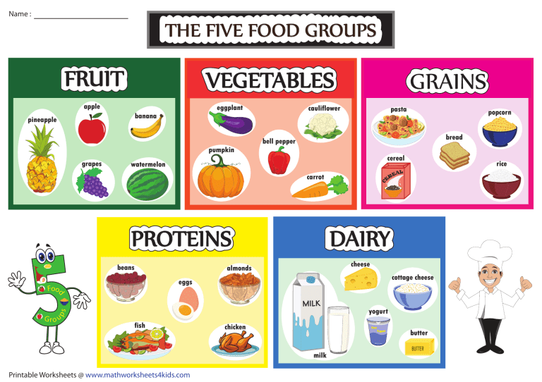 Food groups chart