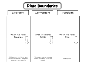 Plate-Boundaries