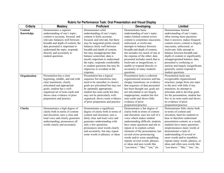 Rubric For Performance Task