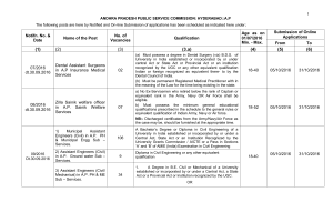 Various Notifications for 256 vacancies