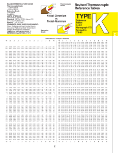 Type-K-Thermocouple-Chart-C