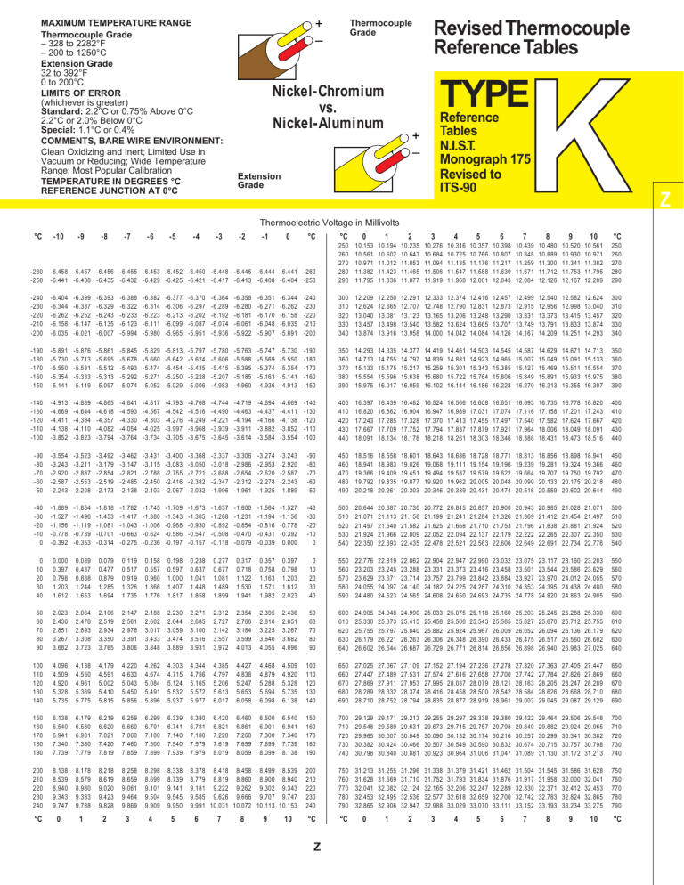 K Type Thermocouple Chart