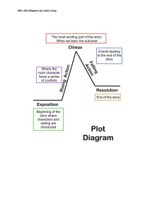 plot diagram