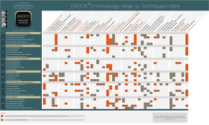 BABOK3 Knowledge Areas vs Techniques