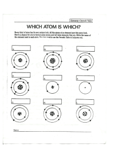 Atomic structure Worksheet