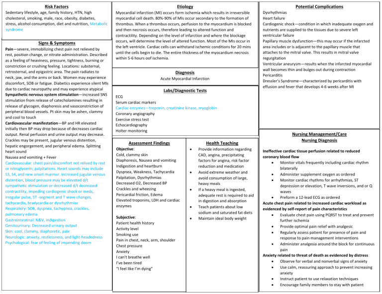 Acute Myocardial Infarction Concept Map