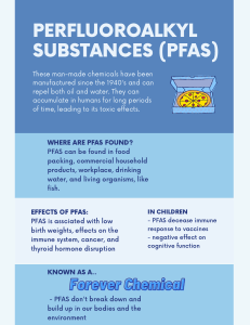Infographic - perfluoroalkyl substances