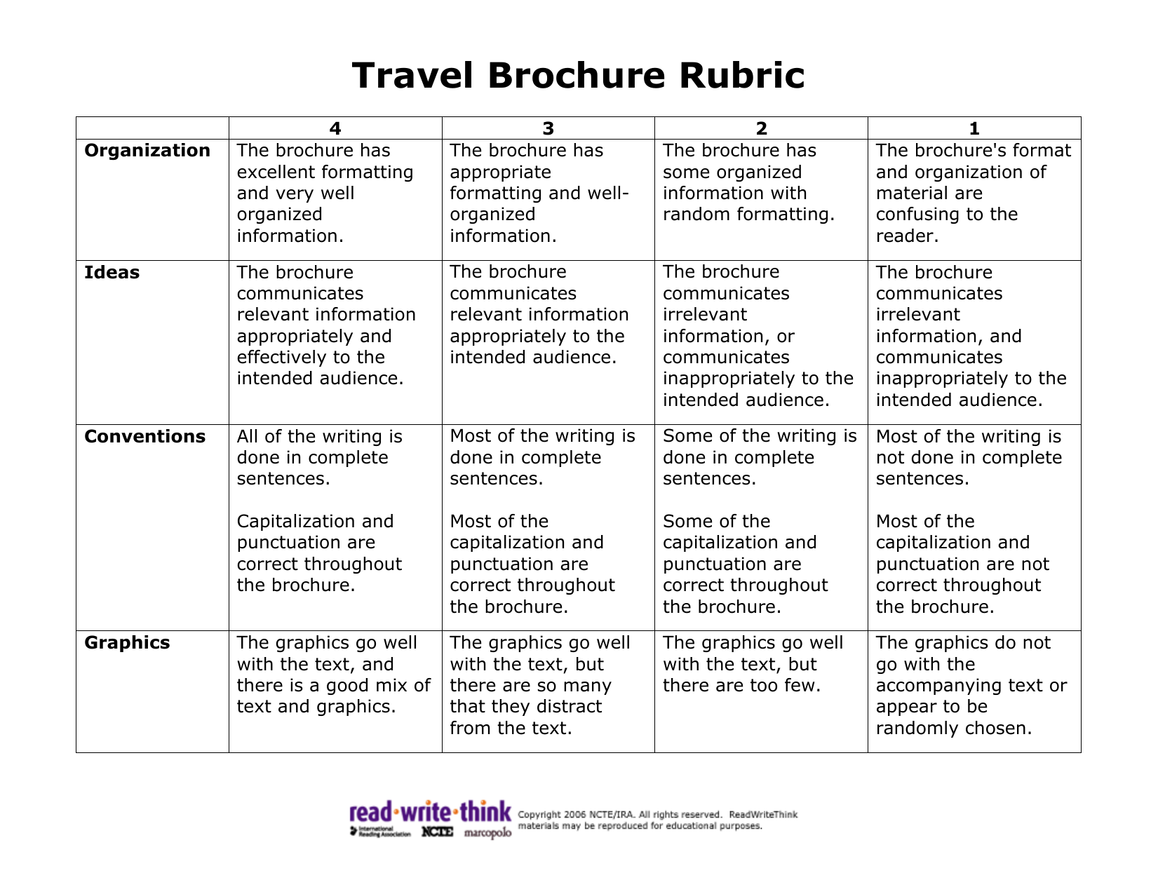 travel phamplet rubric Throughout Brochure Rubric Template