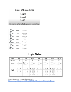 Boolean Operators - Logic Gates and Logic Diagrams