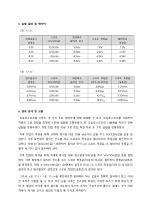 오실로스코프 레포트