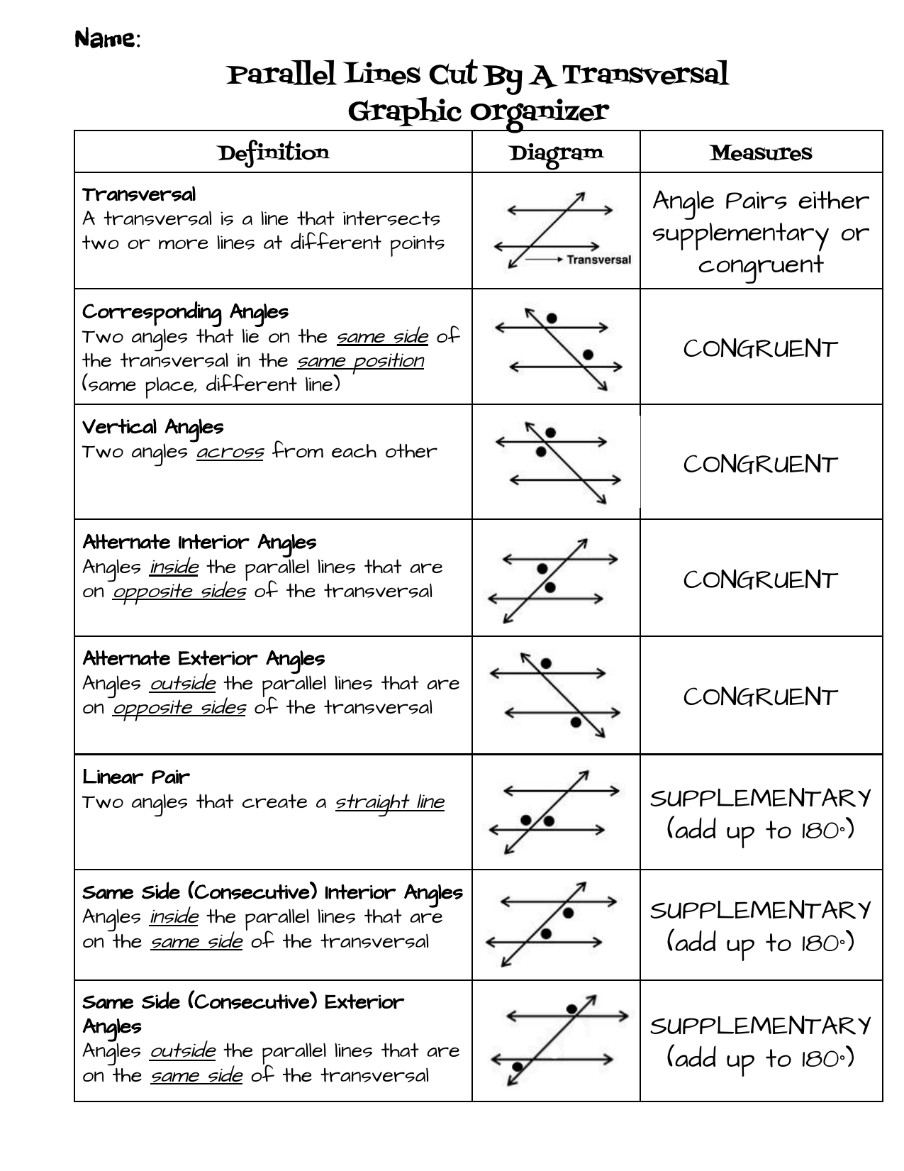Types Of Angles Parallel Lines