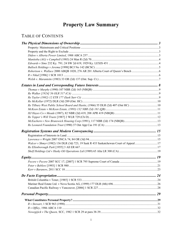 PropertySummaryYoung20192020