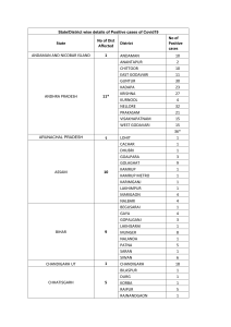 DistrictWiseList324