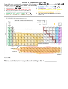 Sections of The Periodic Table Student Notes Sheet