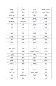 Fonetik Lüğət: Sözlər və Tələffüz Transkripsiyaları