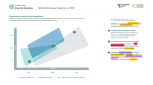 Technology-Roadmap-Electric-Machines-2021-10-24