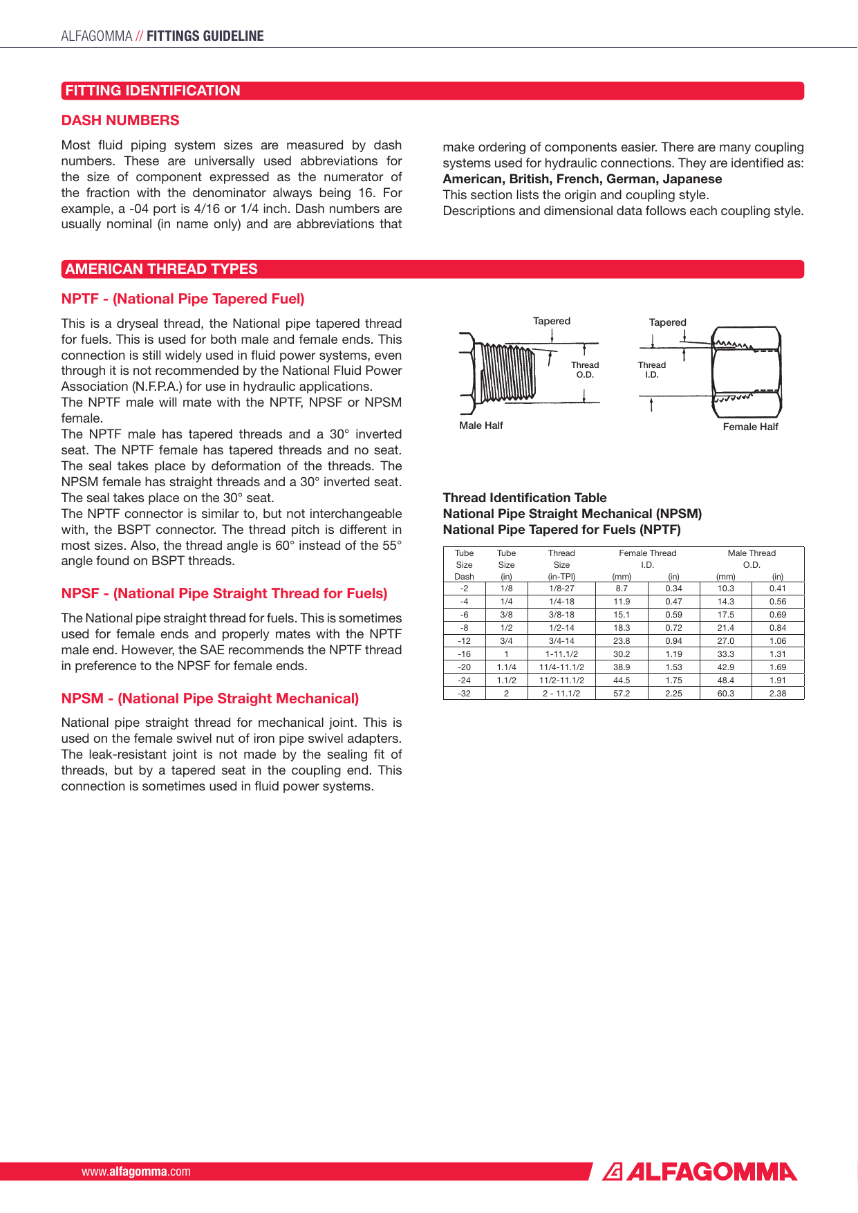 NPT Thread Chart PDF Pipe (Fluid Conveyance) Metalworking, 59% OFF