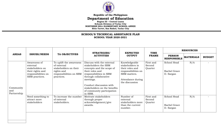 Technical Assistance Template