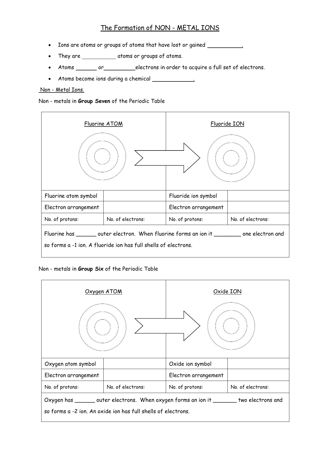 The-Formation-of-NON---METAL-IONS Inside Atoms Vs Ions Worksheet Answers