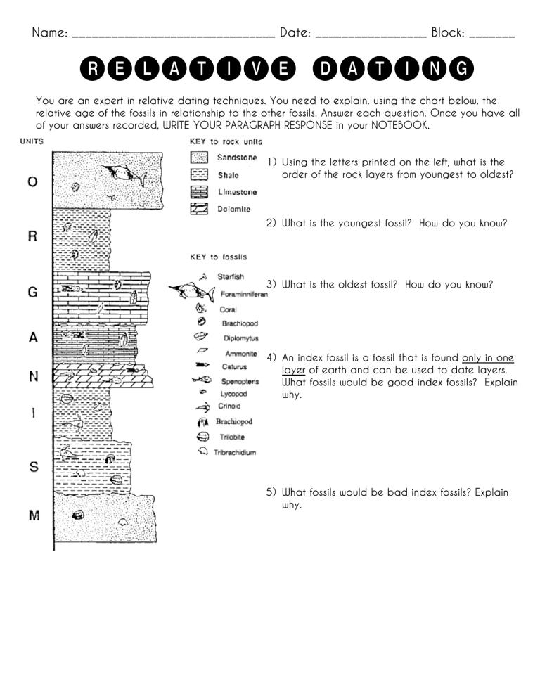 Relative Dating Activity