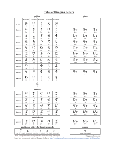 Hiragana Chart - Complete List of All Hiragana Letters