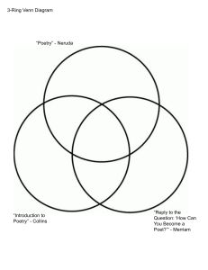 Poetry Venn