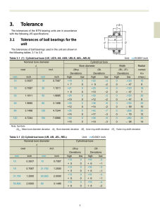 NTN Bearing Unit Tolerances: Technical Data Sheet