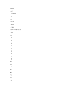 学科列表与问答：动物科学、经济学等