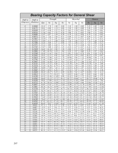 Bearing Capacity Factors