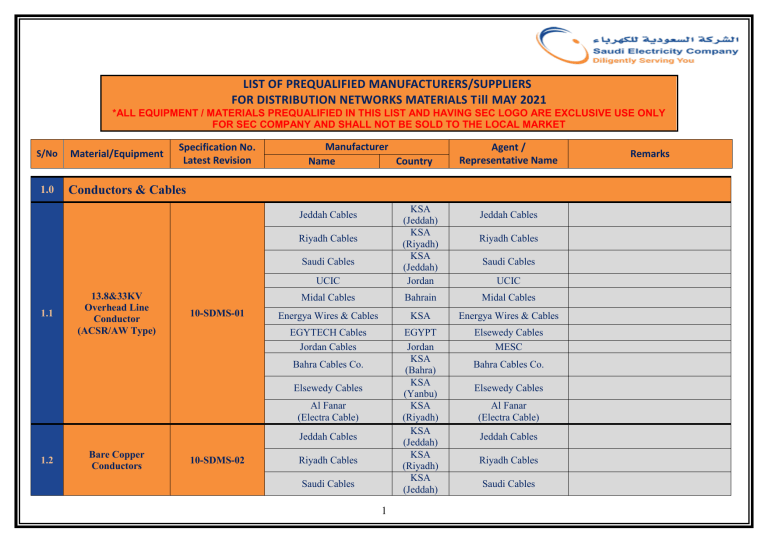 LIST OF QUALIFIED MANUFACTURERS SUPPLIERSS MAY 2021